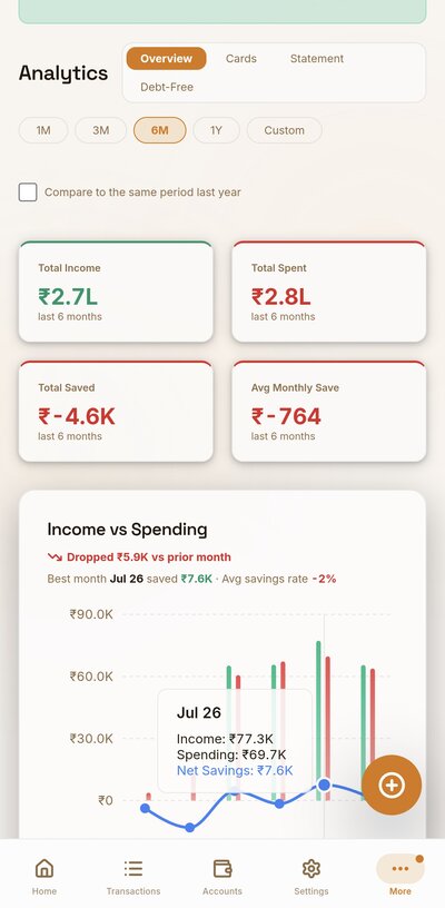 Analytics overview — income vs spending