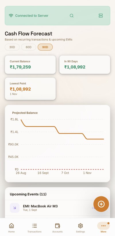 90-day cash flow forecast