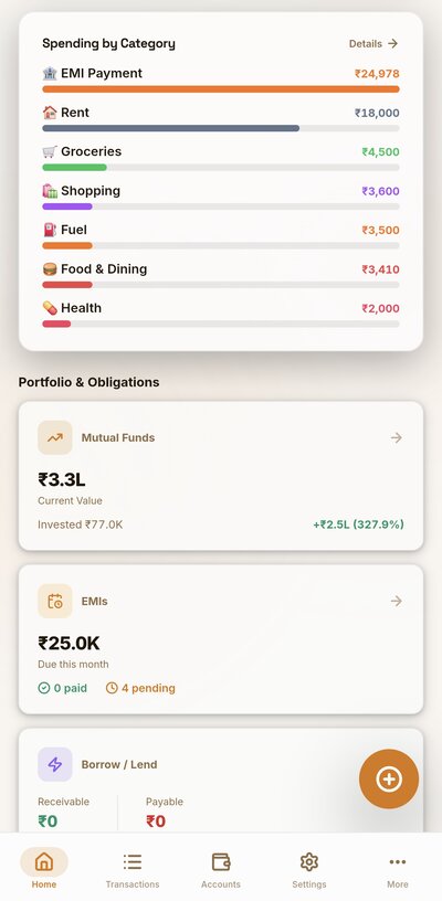 Spending by category